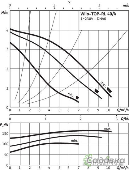 Циркуляционный насос Wilo TOP-RL 40/4