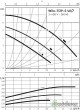 Циркуляционный насос Wilo TOP-S 40/7 (3~400/230 V, PN 6/10)