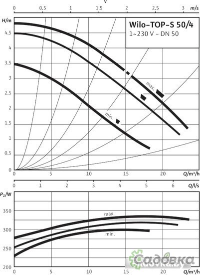 Циркуляционный насос Wilo TOP-S 50/4 (1~230 V, PN 6/10)