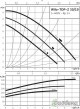 Циркуляционный насос Wilo TOP-Z 30/10 (3~400 V, PN 10, RG)