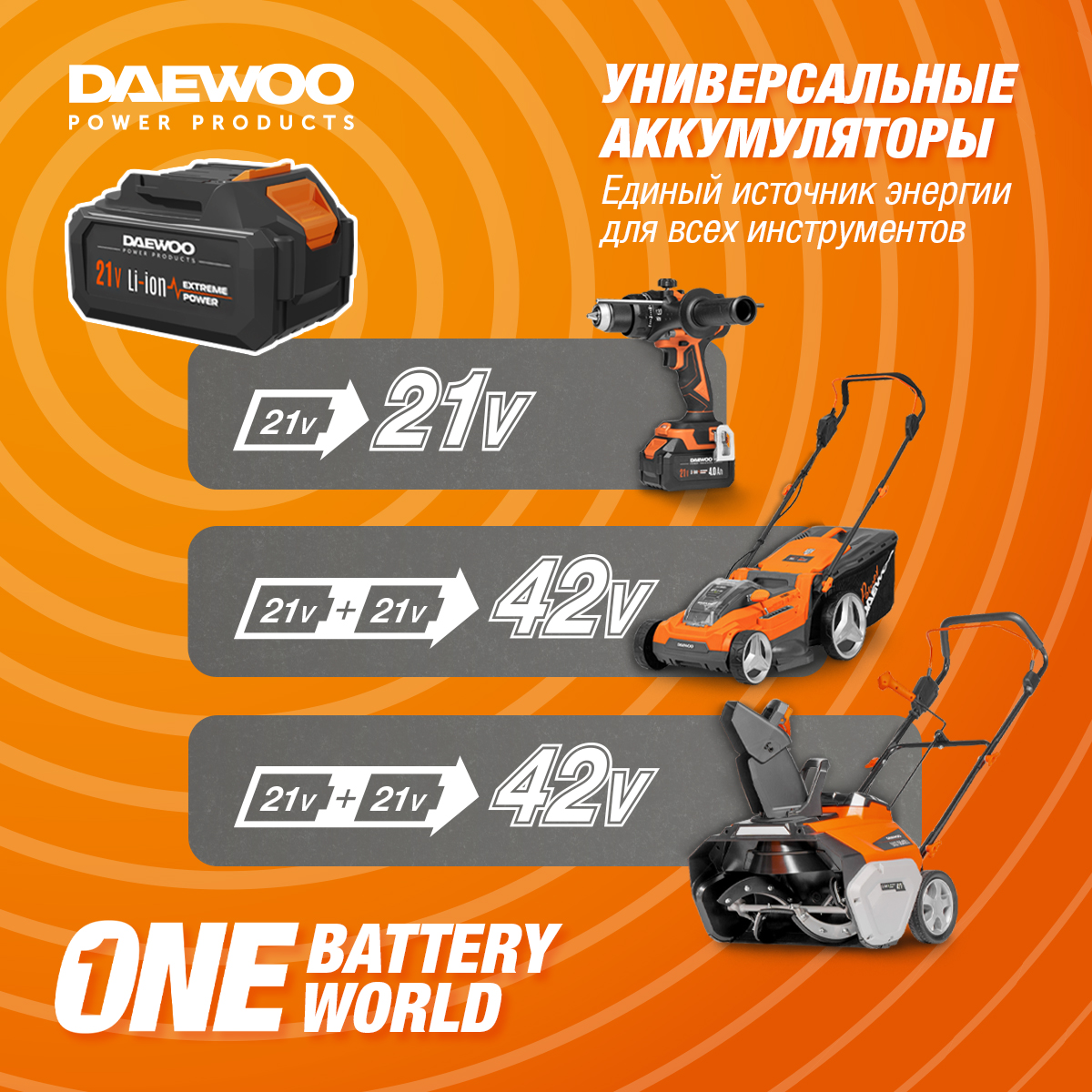 Пила аккумуляторная DAEWOO DACS 821Li