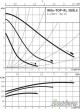 Циркуляционный насос Wilo TOP-RL 30/6.5