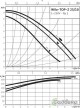 Циркуляционный насос Wilo TOP-Z 25/10 (1~230 V, PN 10, RG)