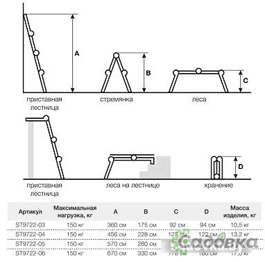 Лестница-трансформер Startul ST9722-05