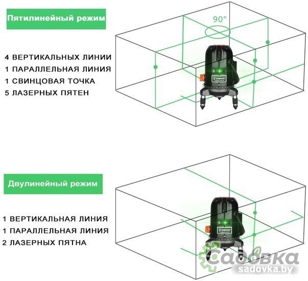 Лазерный нивелир Deko LL57GA SET1 065-0281