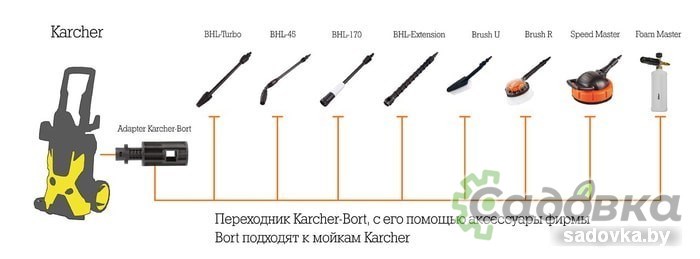 Переходник Bort Karcher-Bort 93411928