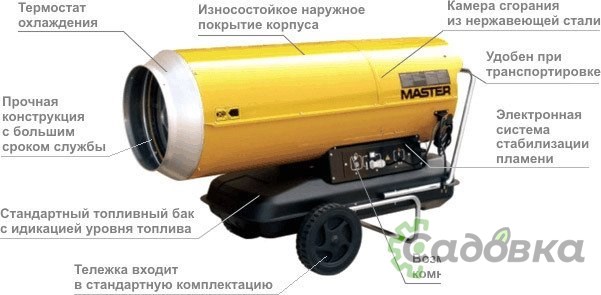 Тепловая пушка Master B 360