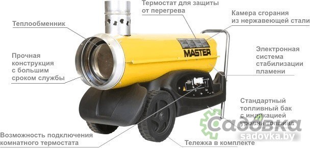 Тепловая пушка Master BV 77 E