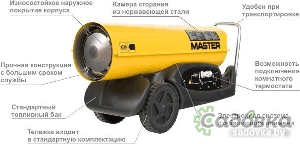 Тепловая пушка Master B 180
