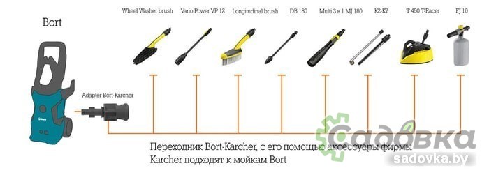 Переходник Bort Bort-Karcher 93411911
